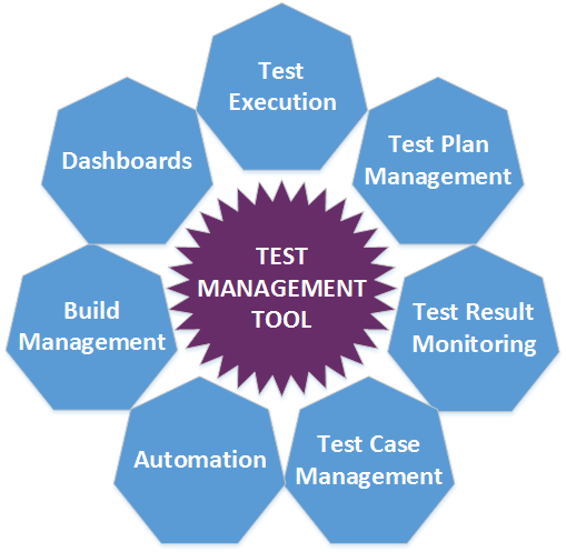 Test Management Tool